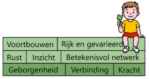 Bouwstenen